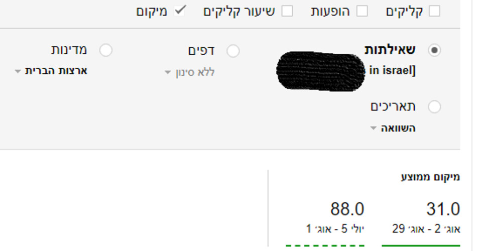 דירוג אנונימי בארה״ב: מיקום ממוצע 88 → 31 תוך חודש