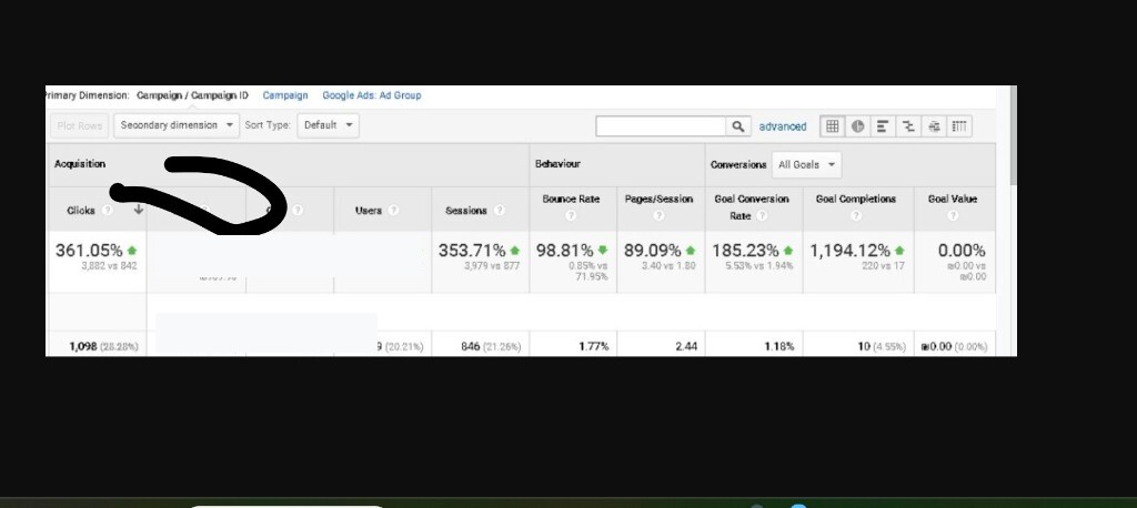 Google Analytics: השלמות יעד 17 → 220 (+1,194%)