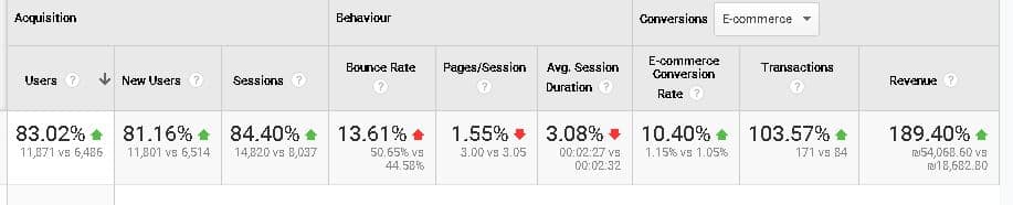 נתוני Analytics של Closer