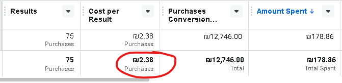 75 הזמנות בפחות מ-2.5 ₪ לרכישה